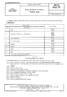 Wyroby plecionkarsko-koszykarskie - Nazwy grup BN-70/8460-09